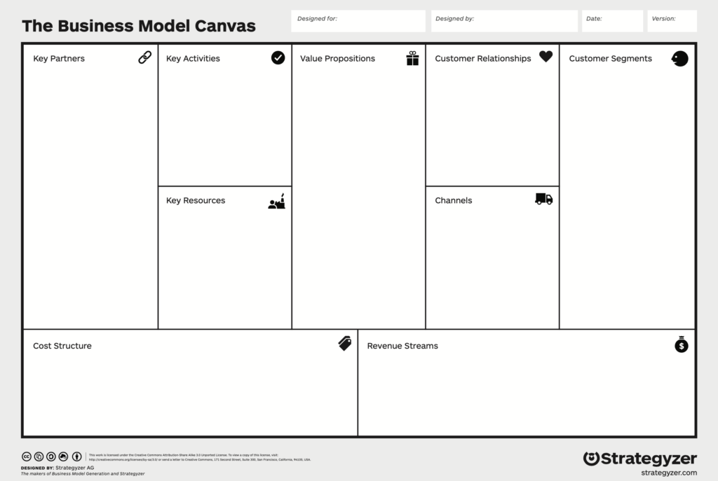 Template Business Model Canvas